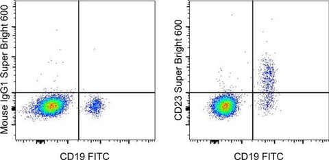 CD23 Monoclonal Antibody (EBVCS2), Super Bright™ 600, eBioscience™