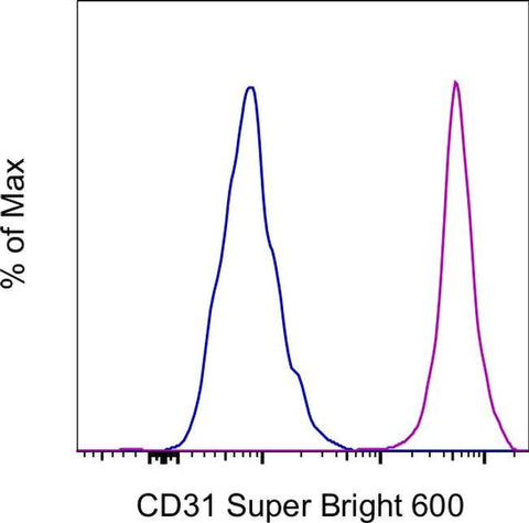 CD31 (PECAM-1) Monoclonal Antibody (WM59), Super Bright™ 600, eBioscience™
