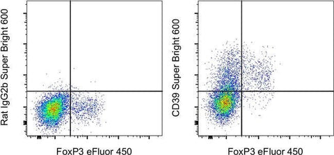CD39 Monoclonal Antibody (24DMS1), Super Bright™ 600, eBioscience™