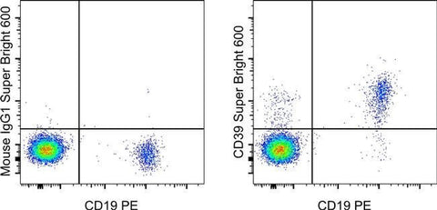 CD39 Monoclonal Antibody (eBioA1 (A1)), Super Bright™ 600, eBioscience™