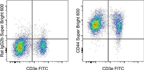 CD44 Monoclonal Antibody (IM7), Super Bright™ 600, eBioscience™