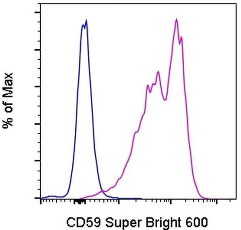 CD59 (Protectin) Monoclonal Antibody (OV9A2), Super Bright™ 600, eBioscience™