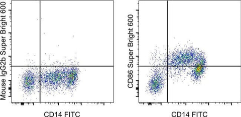 CD86 (B7-2) Monoclonal Antibody (IT2.2), Super Bright™ 600, eBioscience™