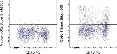 CD90.1 (Thy-1.1) Monoclonal Antibody (HIS51), Super Bright™ 600, eBioscience™