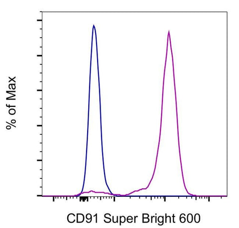 CD91 Monoclonal Antibody (A2MR-a2), Super Bright™ 600, eBioscience™
