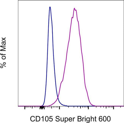 CD105 (Endoglin) Monoclonal Antibody (SN6), Super Bright™ 600, eBioscience™