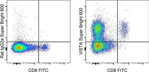 VISTA Monoclonal Antibody (MIH64), Super Bright™ 600, eBioscience™