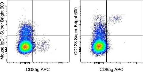 CD123 Monoclonal Antibody (6H6), Super Bright™ 600, eBioscience™