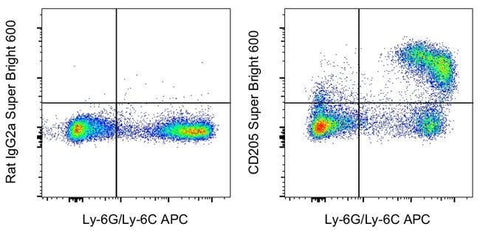 CD205 Monoclonal Antibody (205yekta), Super Bright™ 600, eBioscience™