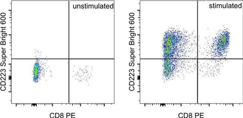 CD223 (LAG-3) Monoclonal Antibody (eBioC9B7W (C9B7W)), Super Bright™ 600, eBioscience™