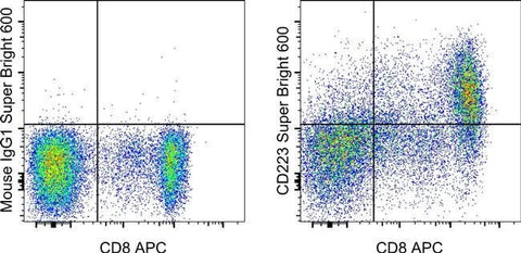 CD223 (LAG-3) Monoclonal Antibody (3DS223H), Super Bright™ 600, eBioscience™