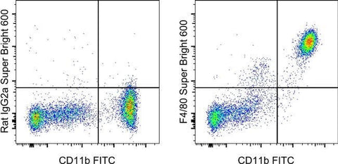 F4/80 Monoclonal Antibody (BM8), Super Bright™ 600, eBioscience™