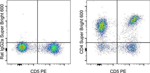 CD4 Monoclonal Antibody (YKIX302.9), Super Bright™ 600, eBioscience™