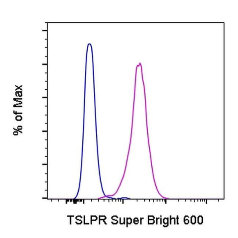 TSLP Receptor Monoclonal Antibody (eBio1A6 (1A6)), Super Bright™ 600, eBioscience™