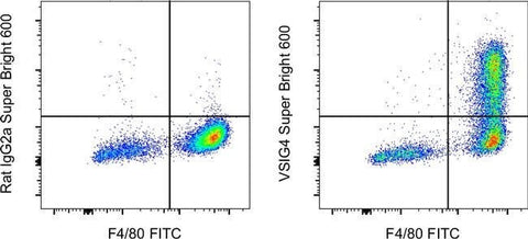 VSIG4 Monoclonal Antibody (NLA14), Super Bright™ 600, eBioscience™