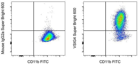VSIG4 Monoclonal Antibody (JAV4), Super Bright™ 600, eBioscience™