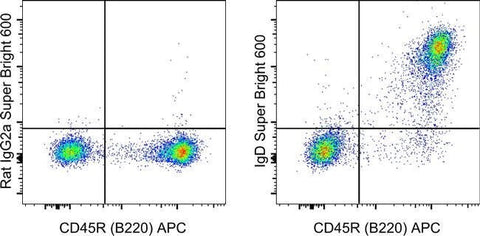 IgD Monoclonal Antibody (11-26c (11-26)), Super Bright™ 600, eBioscience™