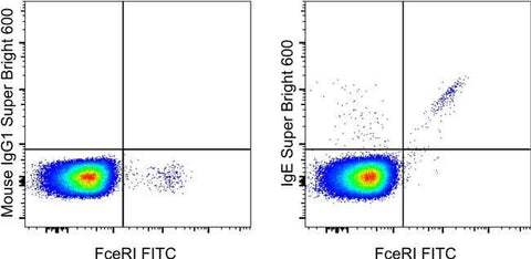 IgE Monoclonal Antibody (Ige21), Super Bright™ 600, eBioscience™