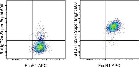 IL-33R (ST2) Monoclonal Antibody (RMST2-2), Super Bright™ 600, eBioscience™