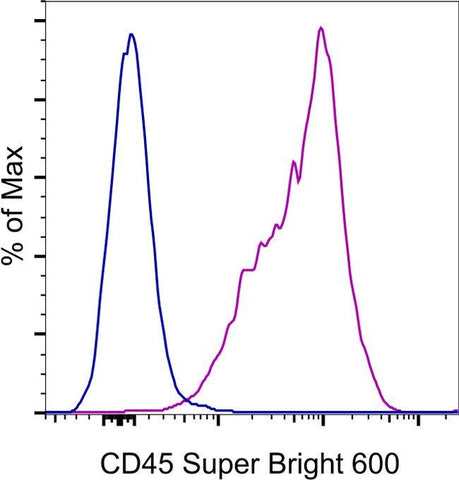 CD45 Monoclonal Antibody (2D1), Super Bright™ 600, eBioscience™