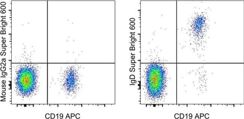 IgD Monoclonal Antibody (IA6-2), Super Bright™ 600, eBioscience™