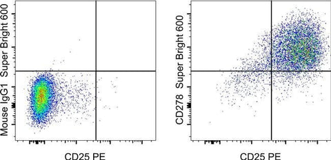 CD278 (ICOS) Monoclonal Antibody (ISA-3), Super Bright™ 600, eBioscience™