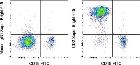 CD2 Monoclonal Antibody (RPA-2.10), Super Bright™ 645, eBioscience™