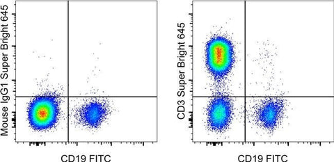 CD3 Monoclonal Antibody (UCHT1), Super Bright™ 645, eBioscience™