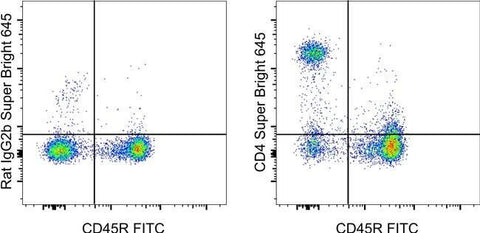 CD4 Monoclonal Antibody (GK1.5), Super Bright™ 645, eBioscience™