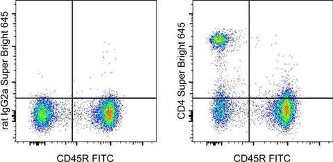 CD4 Monoclonal Antibody (RM4-5), Super Bright™ 645, eBioscience™