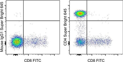 CD4 Monoclonal Antibody (SK3 (SK-3)), Super Bright™ 645, eBioscience™