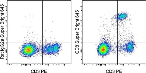 CD8a Monoclonal Antibody (53-6.7), Super Bright™ 645, eBioscience™
