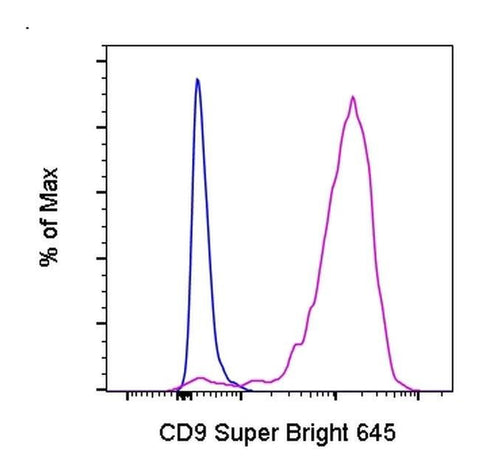 CD9 Monoclonal Antibody (eBioSN4 (SN4 C3-3A2)), Super Bright™ 645, eBioscience™