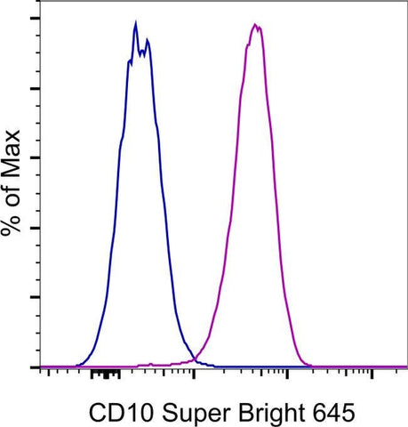 CD10 Monoclonal Antibody (eBioCB-CALLA (CB-CALLA)), Super Bright™ 645, eBioscience™