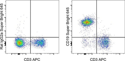 CD19 Monoclonal Antibody (eBio1D3 (1D3)), Super Bright™ 645, eBioscience™