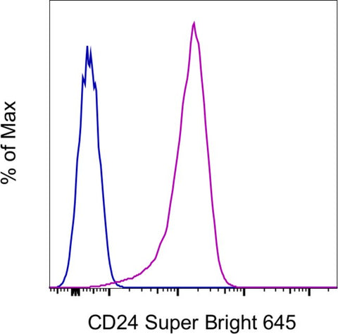 CD24 Monoclonal Antibody (eBioSN3 (SN3 A5-2H10)), Super Bright™ 645, eBioscience™