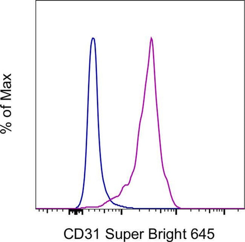 CD31 (PECAM-1) Monoclonal Antibody (WM59), Super Bright™ 645, eBioscience™
