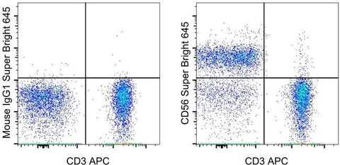 CD56 (NCAM) Monoclonal Antibody (TULY56), Super Bright™ 645, eBioscience™