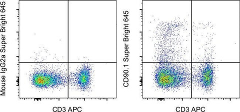 CD90.1 (Thy-1.1) Monoclonal Antibody (HIS51), Super Bright™ 645, eBioscience™