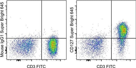 CD127 Monoclonal Antibody (eBioRDR5), Super Bright™ 645, eBioscience™