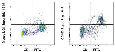 CD163 Monoclonal Antibody (eBioGHI/61 (GHI/61)), Super Bright™ 645, eBioscience™