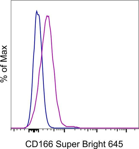 CD166 (ALCAM) Monoclonal Antibody (3A6), Super Bright™ 645, eBioscience™