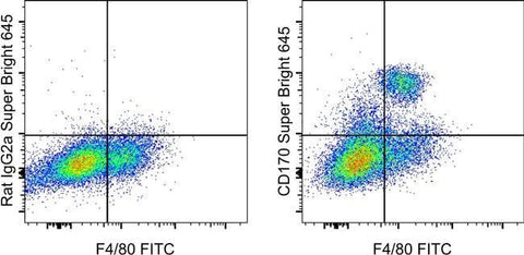 CD170 (Siglec F) Monoclonal Antibody (1RNM44N), Super Bright™ 645, eBioscience™