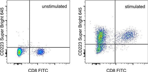 CD223 (LAG-3) Monoclonal Antibody (eBioC9B7W (C9B7W)), Super Bright™ 645, eBioscience™