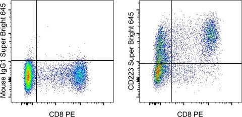 CD223 (LAG-3) Monoclonal Antibody (3DS223H), Super Bright™ 645, eBioscience™