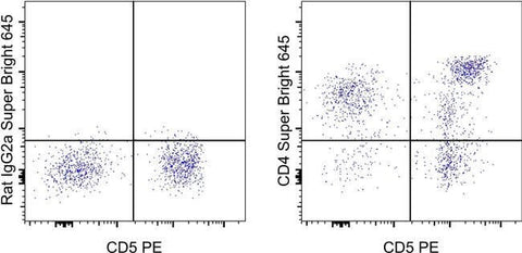 CD4 Monoclonal Antibody (YKIX302.9), Super Bright™ 645, eBioscience™