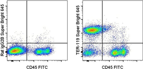 TER-119 Monoclonal Antibody (TER-119), Super Bright™ 645, eBioscience™