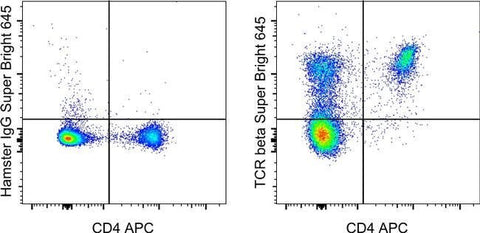 TCR beta Monoclonal Antibody (H57-597), Super Bright™ 645, eBioscience™