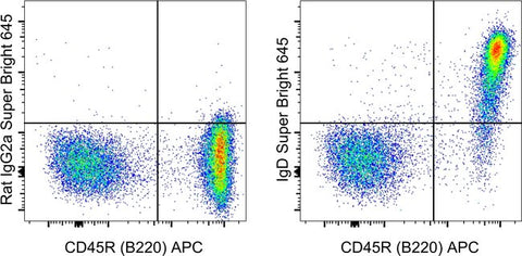 IgD Monoclonal Antibody (11-26c (11-26)), Super Bright™ 645, eBioscience™