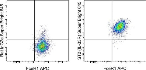 IL-33R (ST2) Monoclonal Antibody (RMST2-2), Super Bright™ 645, eBioscience™